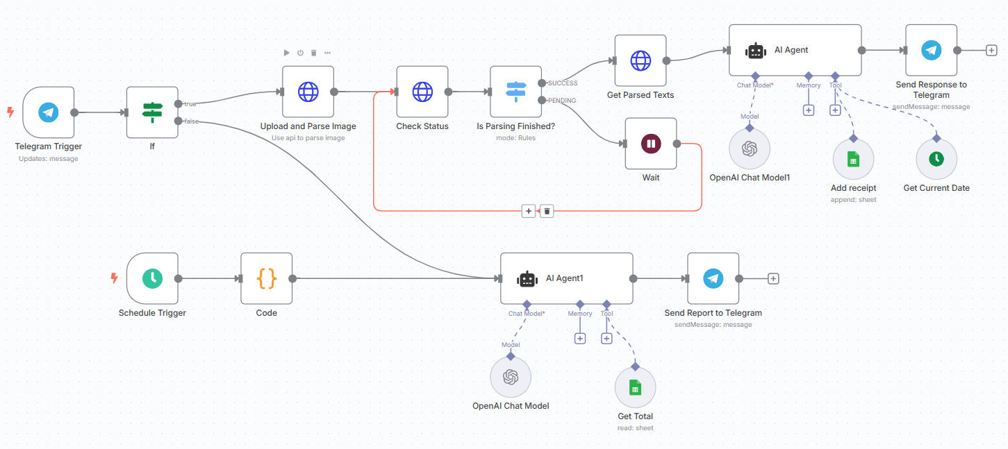 Powerful Automation with n8n: The Open-Source Alternative to Zapier