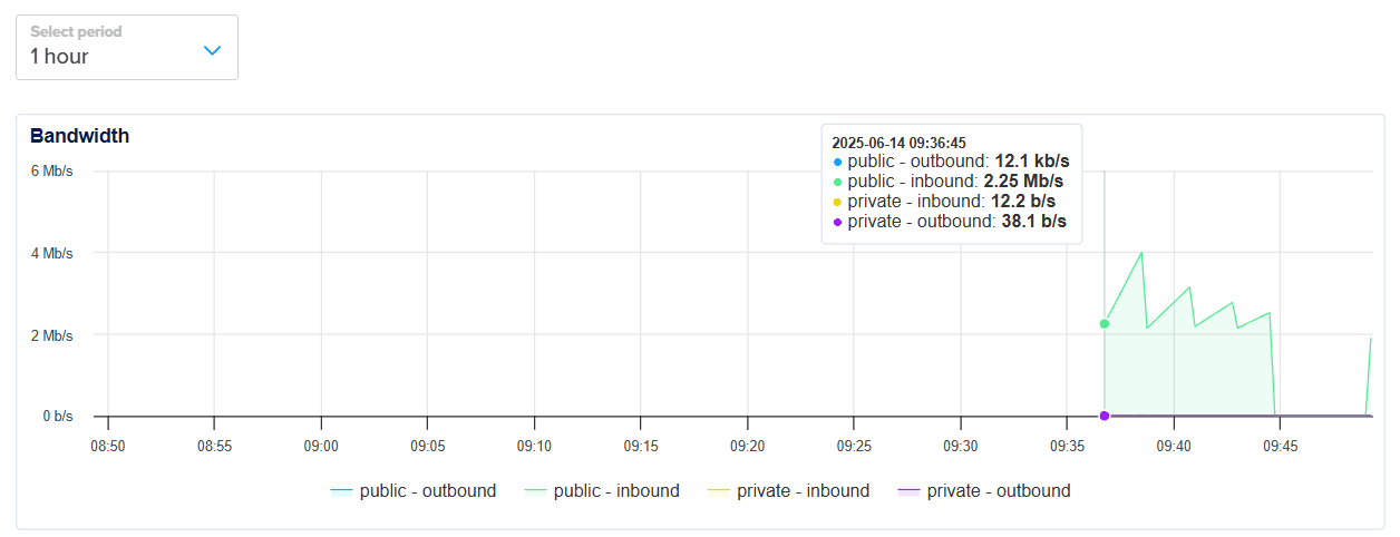 Self-Host n8n on DigitalOcean: A Complete Guide